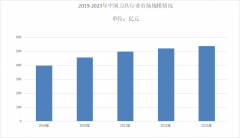 2024年刀具行业现状分析：